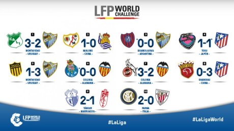 ©  LaLiga