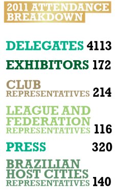 Soccerex Global Convention 2011