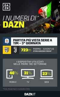 ©  DAZN