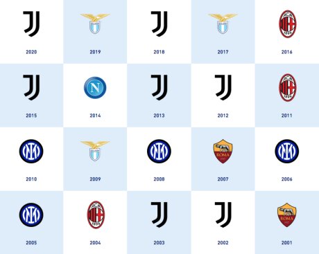 ©  Lega Serie A
