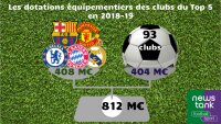 ©  News Tank Football
