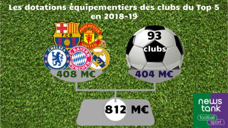 ©  News Tank Football