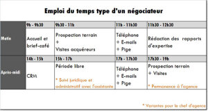 Quel est l’emploi du temps idéal d’une équipe commerciale performante ? par Jacques Lumbroso - © D.R.
