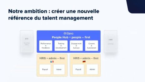 Slide : les ambitions d’Elevo (concours Akoya Start You Up 2021) - ©  D.R.