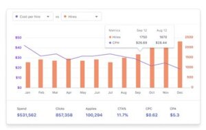 Copie d'écran de l’interface de la plateforme SaaS de Joveo pour les clients - © D.R.