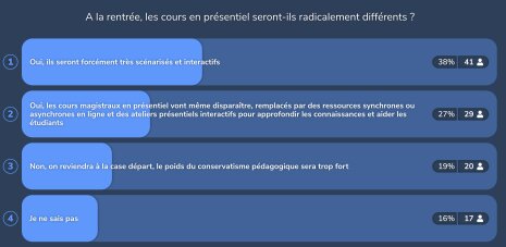 Wooclap Question 3 - © D.R.