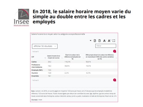 La structure des salaires en 2018 - Insee - © D.R.