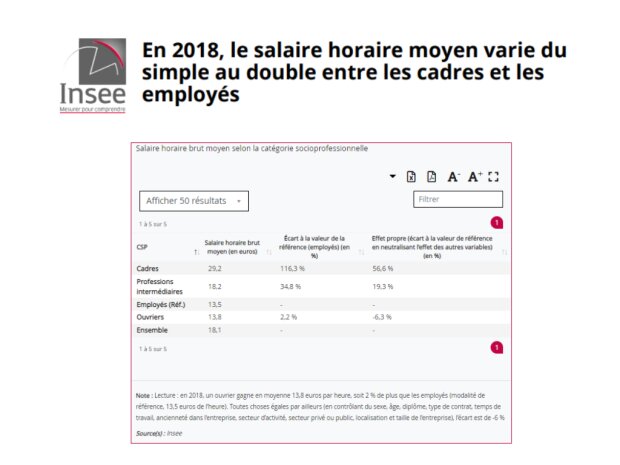 La structure des salaires en 2018 - Insee - © D.R.