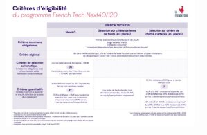 French Tech Next40 et French Tech 120 : critères d'éligibilité 2022 - © D.R.