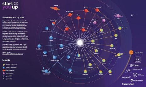 Cartographie Akoya des 33 start-ups HR Tech France (édition 2021) - © D.R.