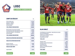Revenue statement and balance sheet for LOSC Lille in 2023-24