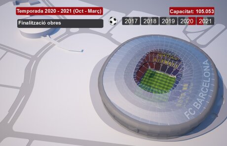 ©  FC Barcelone