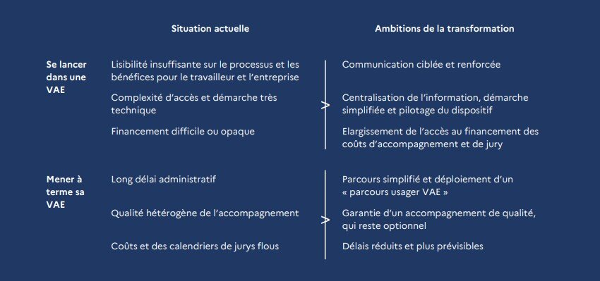 Les ambitions de la réforme