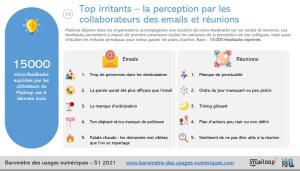 « Baromètre des Usages Numériques et de la Déconnexion » : focus sur deux cas « irritants » - © D.R.