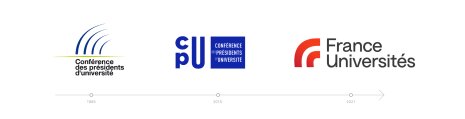 Les logos successifs de la France Universités depuis 1995 - © D.R.