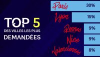 ©  France 2019