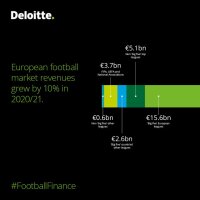 ©  Deloitte