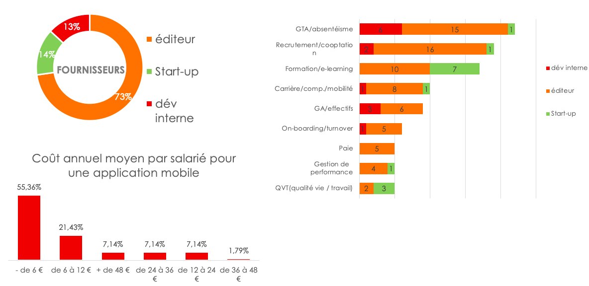 Les applications mobiles RH en entreprise-DR