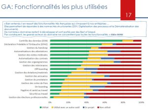 Benchmark SIRH 2021 : les fonctionnalités de gestion administrative les plus utilisées - © D.R.