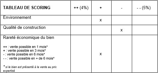 Evaluer la valeur d’un bien par capitalisation : la méthode pas-à-pas-D.R.