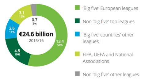 ©  Deloitte