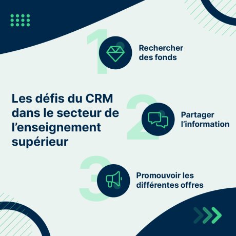 Les défis du CRM dans le supérieur.
