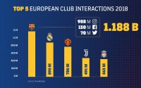 ©  FC Barcelona