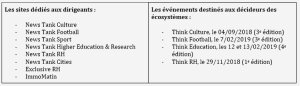 News Tank RH accélère son développement avec l’acquisition d’Exclusive RH