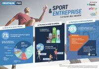 ©  Decathlon Pro