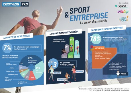 ©  Decathlon Pro