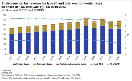©  Eurostat