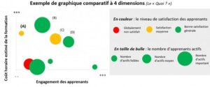 Graphique comparatif à 4 dimensions