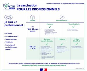 Vaccination Covid-19 : les professionnels concernés (update 24/05/2021) - © D.R.