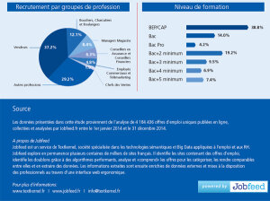Les 8 sites emploi les plus utilisés par Carrefour en 2014 - © D.R.
