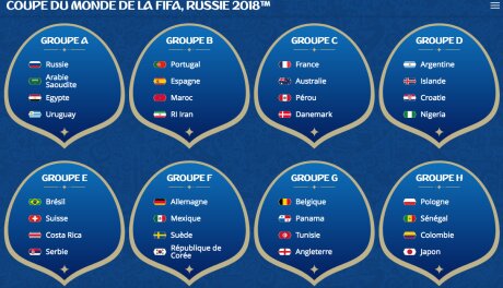 ©  FIFA