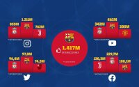 ©  FCB