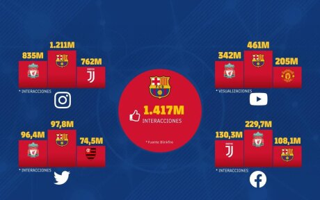 ©  FCB