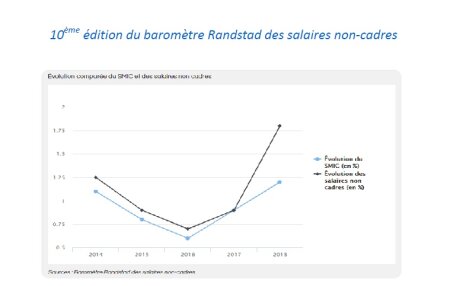 ©  Randstad