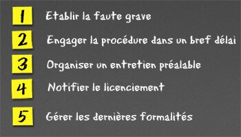 Le licenciement pour faute grave en 5 étapes - D.R.