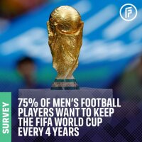©  FIFPro