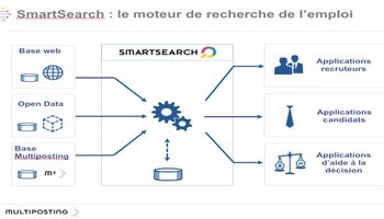 SmartSearch, le moteur de recherche intelligent qui s’appuie sur le Big Data - D.R.