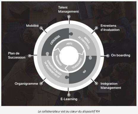 Comment impliquer 20.000 collaborateurs dans la transformation RH ? - © D.R.