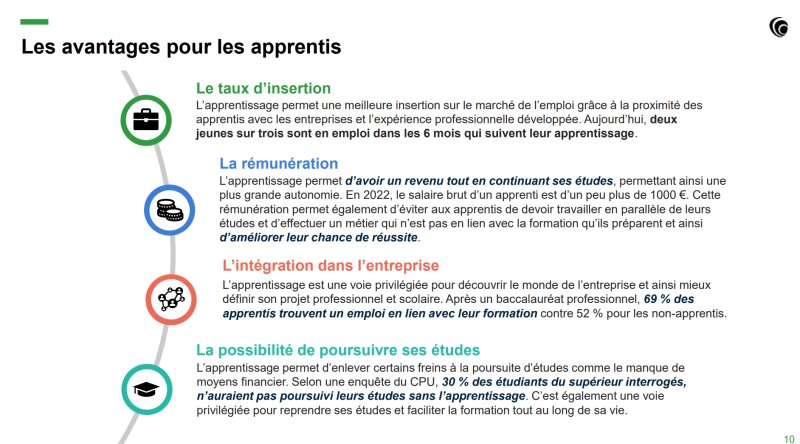 Focus sur les avantages de l’apprentissage pour les apprentis