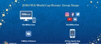 ©  FIFA