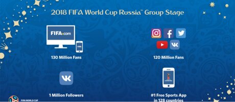 ©  FIFA